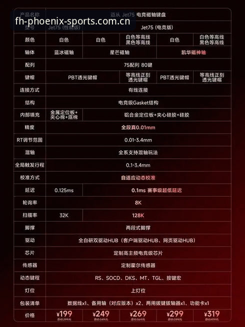 fh凤凰体育官网安全使用教程：资深用户的实操经验分享